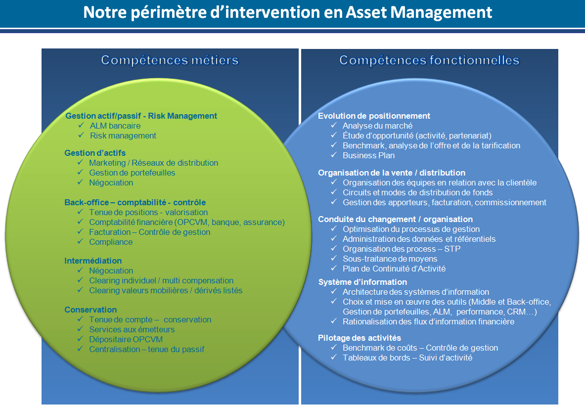 Comptences Asset Management